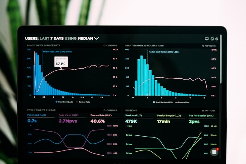 Building Interactive Dashboards with Power BI and SQL